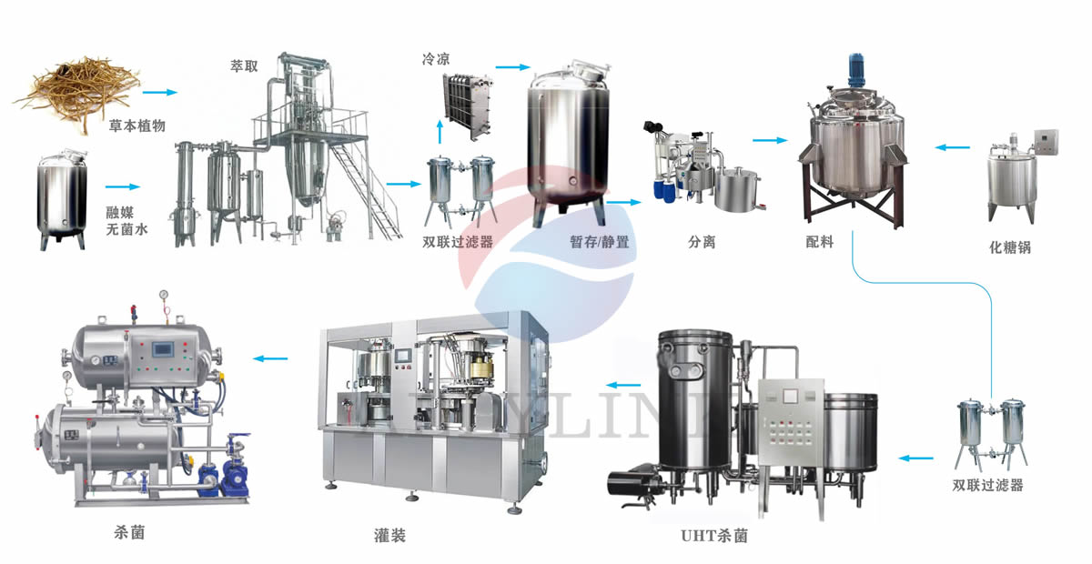 茶飲料產品設（shè）備流程圖設計.jpg